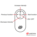 WATCHME - TELECOMANDO UNIVERSALE TELECOMANDO NERO